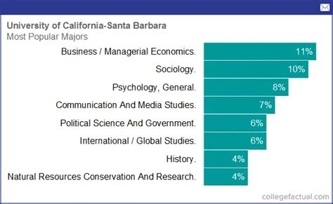 ucsb undergraduate majors